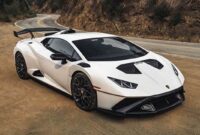 Lamborghini Huracan: The Ultimate Guide to Pricing