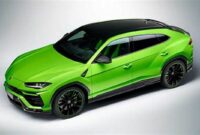 Lamborghini Urus: Unveiling the Price of Unparalleled Performance